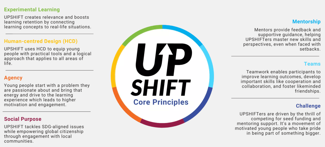 ILO-UNICEF I-UpShift
